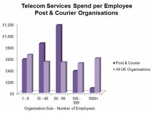 164 - Telecom Svcs - Post & Courier.gif